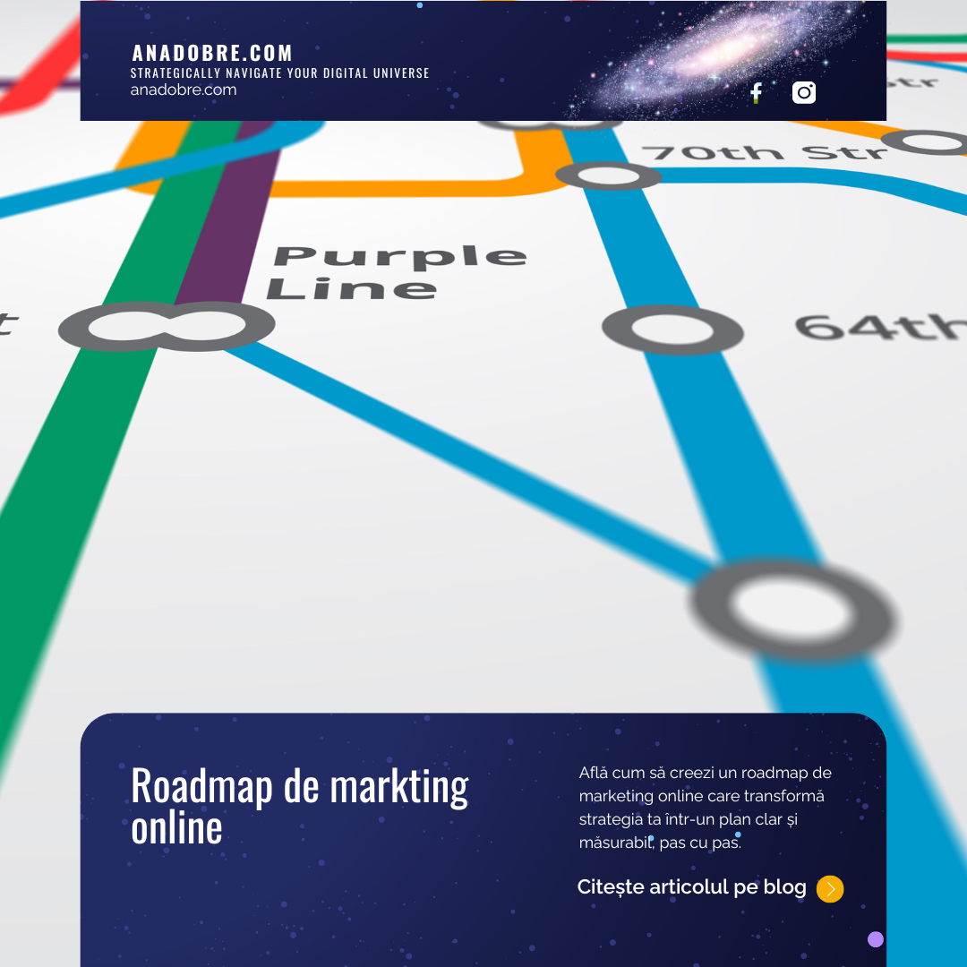 Cum să creezi un roadmap de marketing online care îți aduce rezultate măsurabile